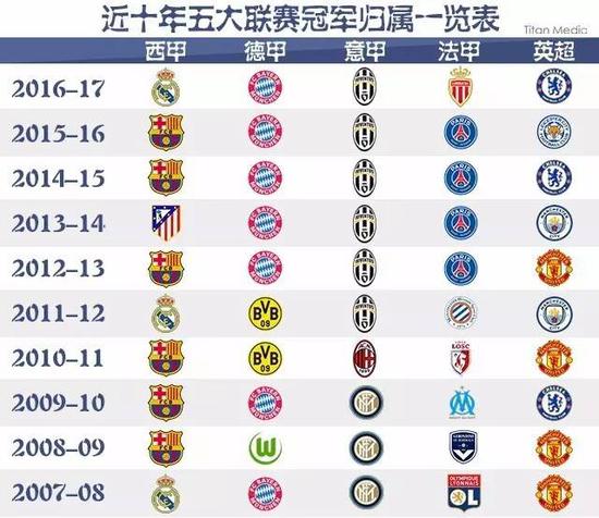 DAZN