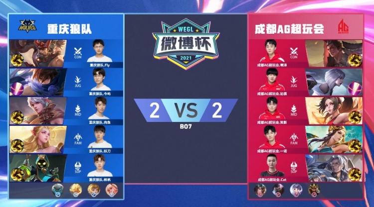 合规评级